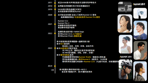 覆行业以旗舰配置与音质领跑开放式耳机赛道！j9九游会网站入口南卡Ultra系列再度颠(图8)