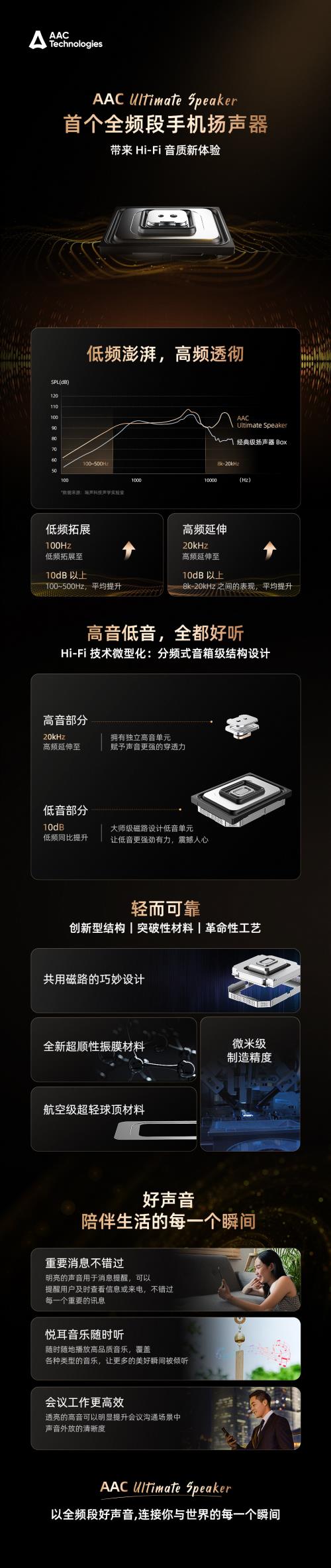 Hi-Fi 音箱“装进”手机 打造首个全频段手机扬声器J9九游会AAC Ulti